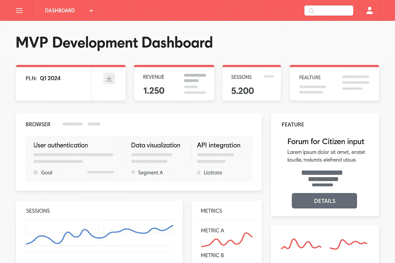 MVP Development Process