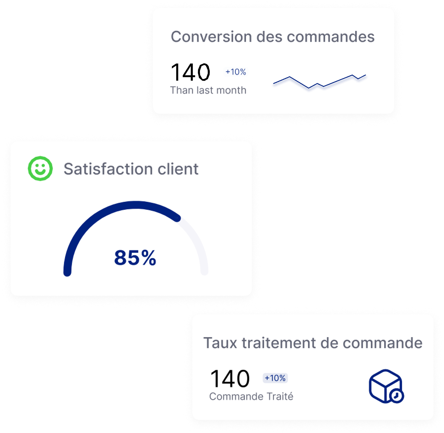 Intuitive Dashboard Overview