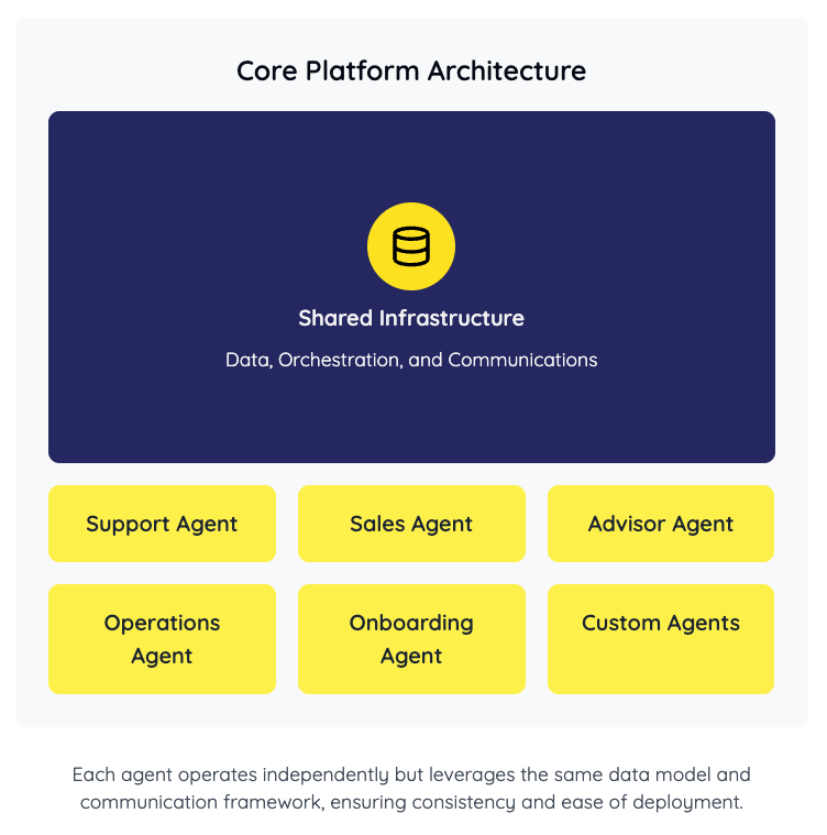 Tailored Solutions for Every Business Need