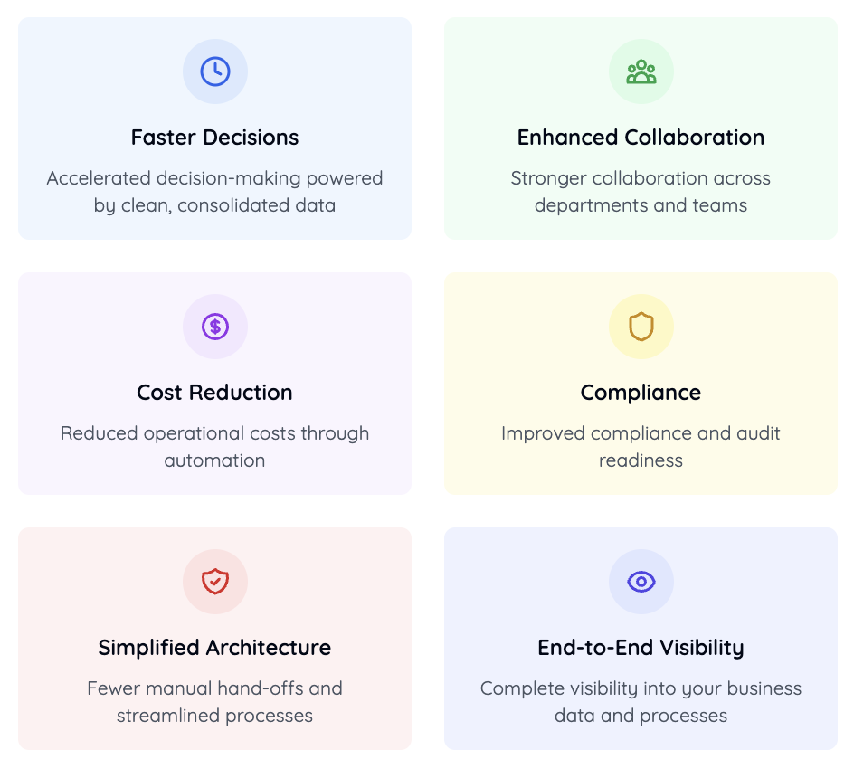 Drive Business Success with Bridge