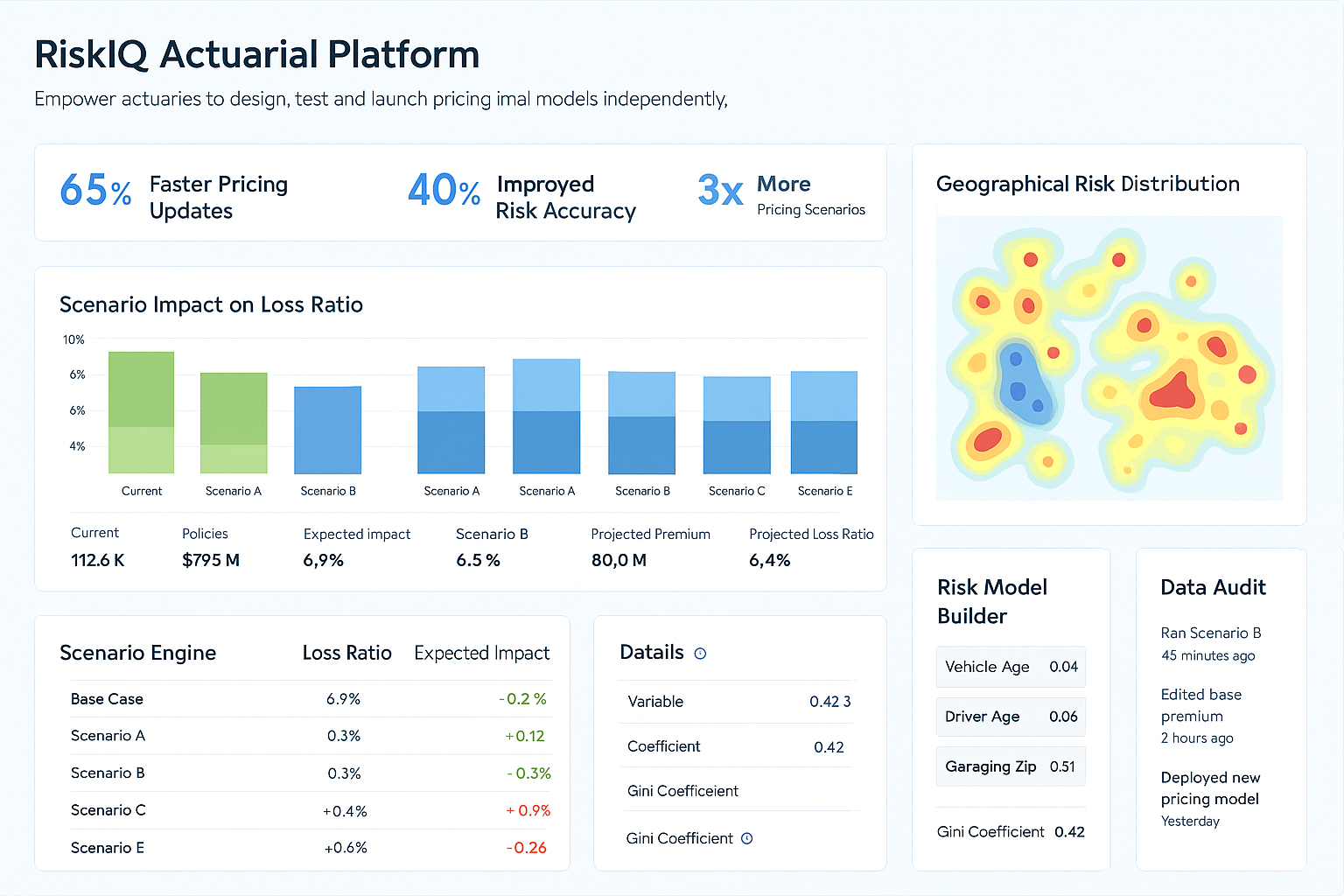 RiskIQ Actuarial Platform