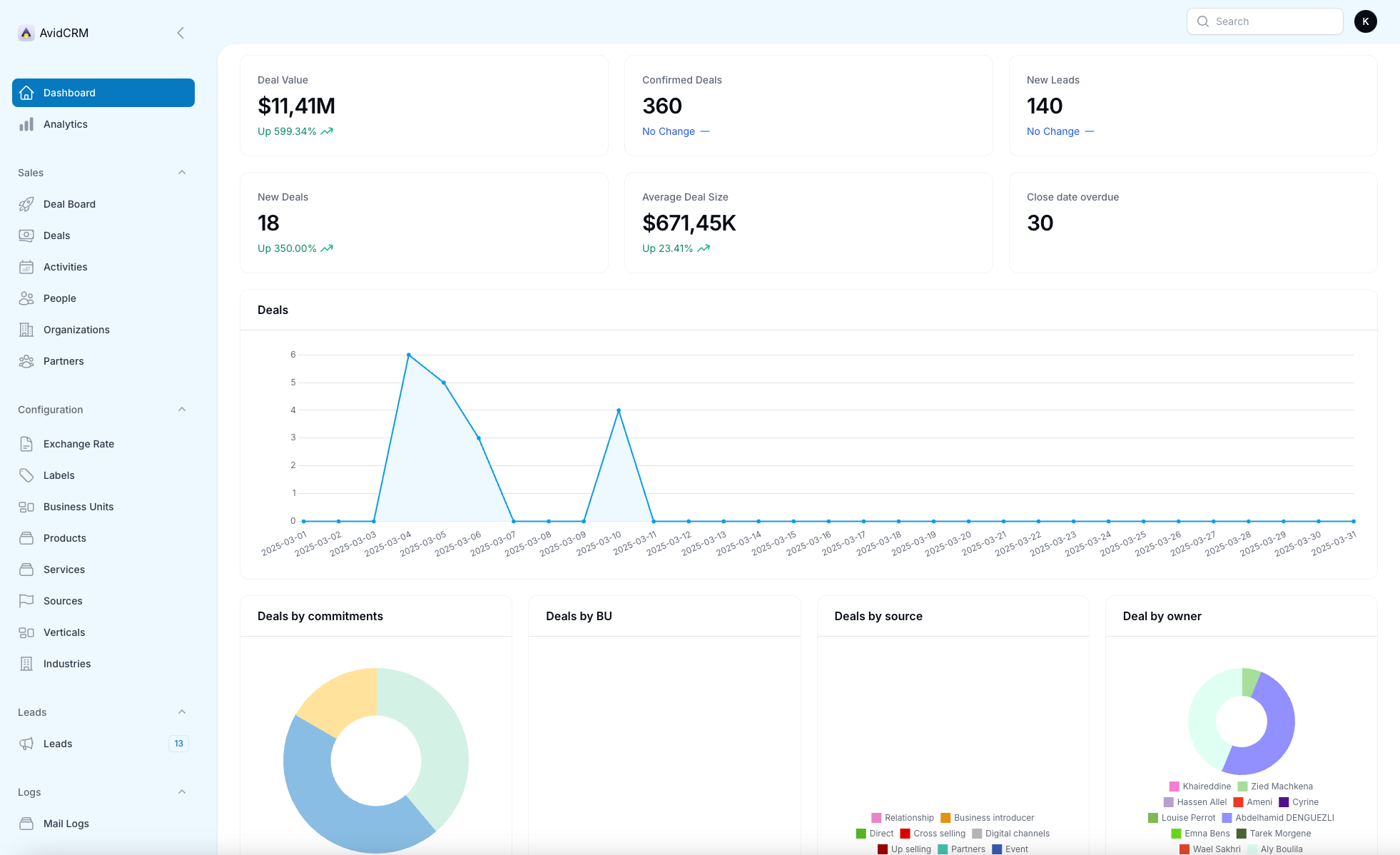 AvidCRM